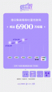 口岸集拆箱吞吐量立异高帮推广东外贸规 口岸集拆箱吞吐量立异高帮推广东外贸规